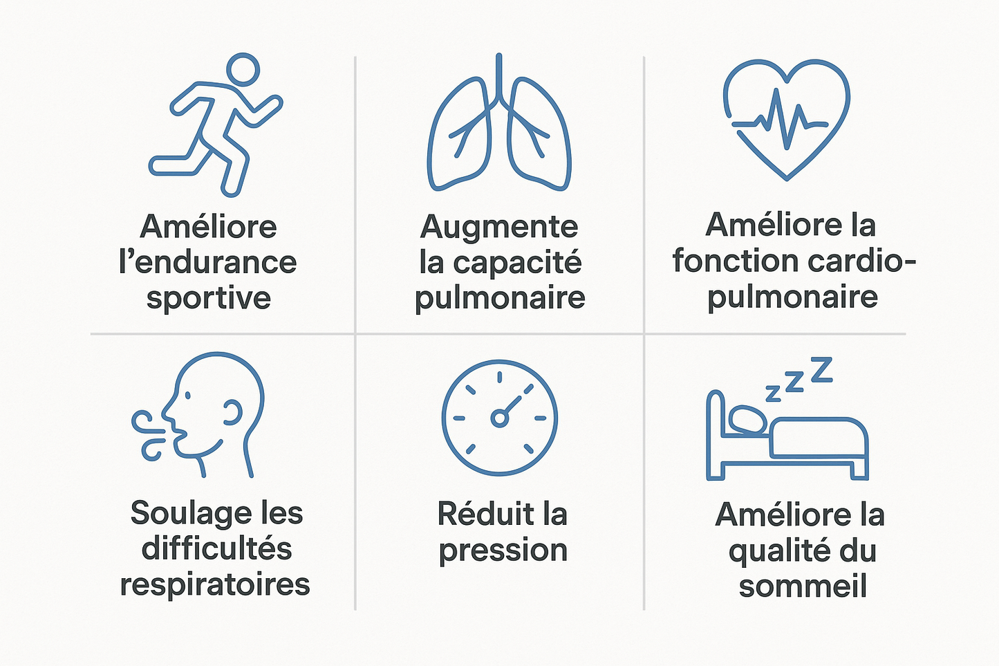 Infographie des bénéfices de l'appareil d'entraînement respiratoire en français