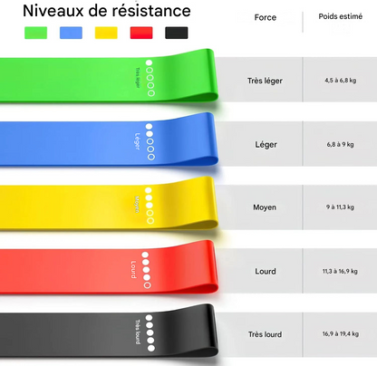 FlexieFit - Bandes de Résistance TPE