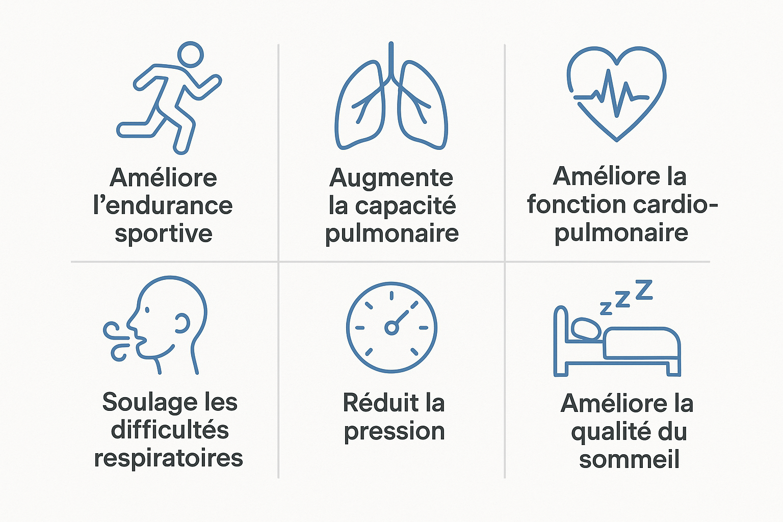 Infographie des bénéfices de l'appareil d'entraînement respiratoire en français